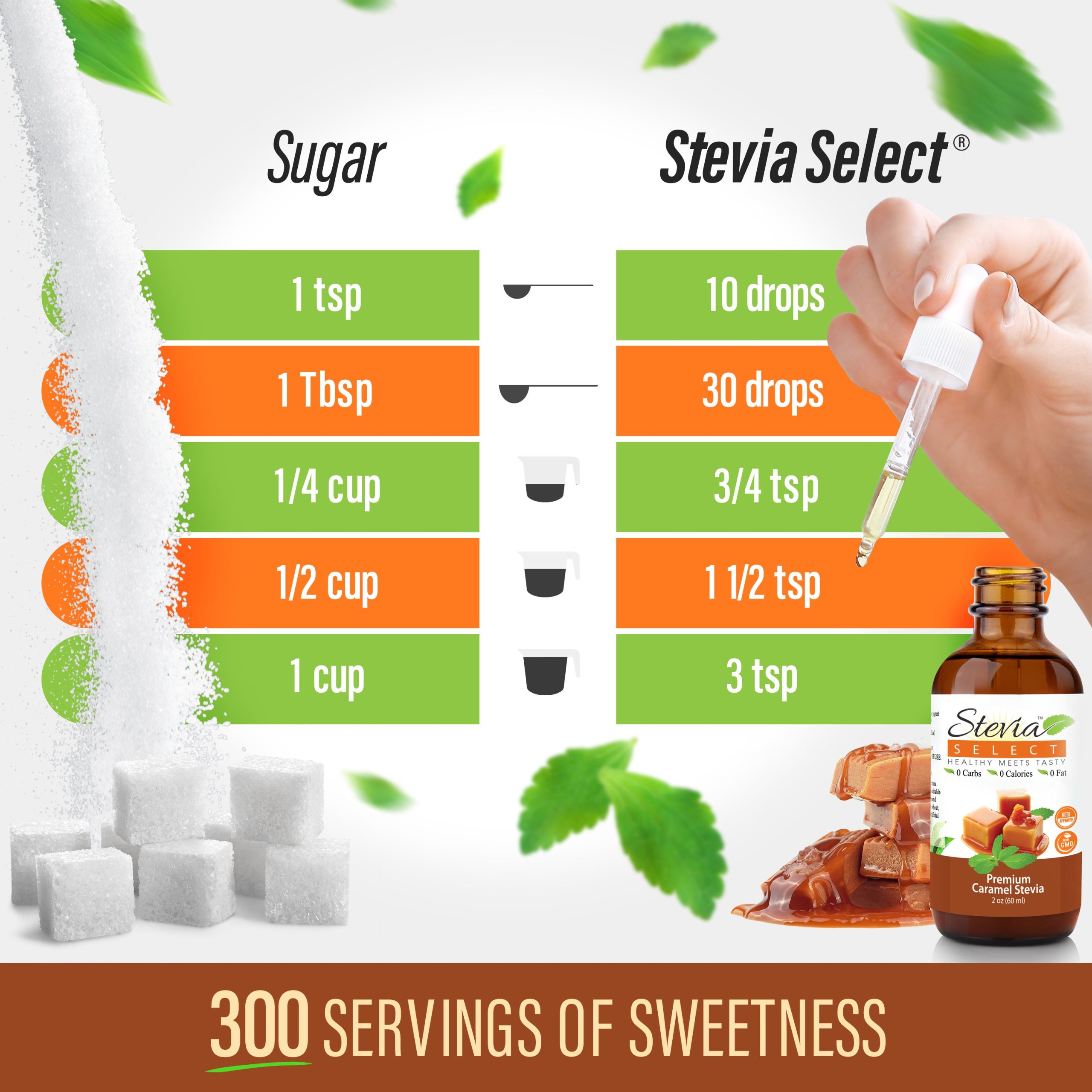 caramelsugarchart.jpg