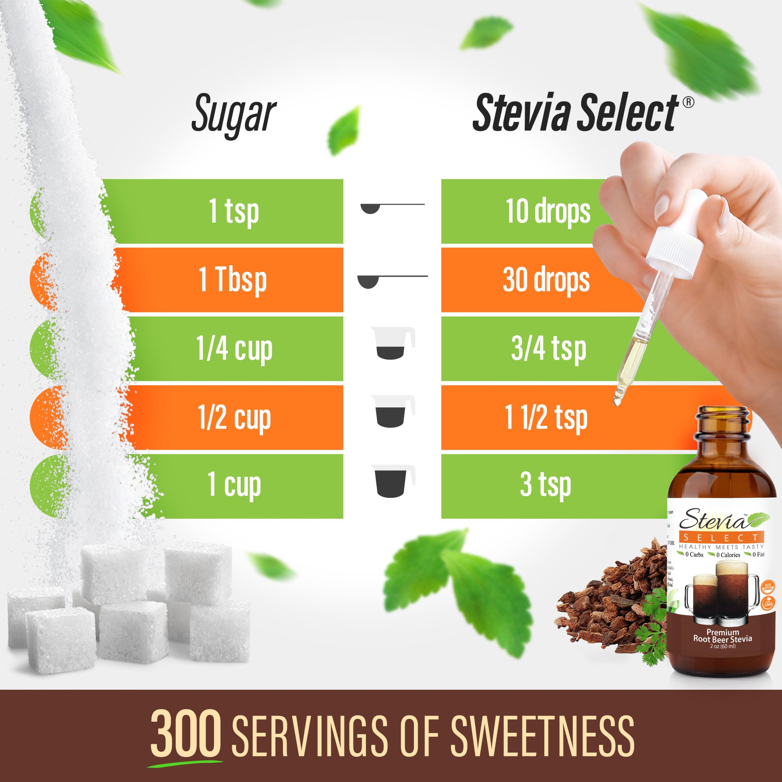 rootbeersugarchart-1.jpg